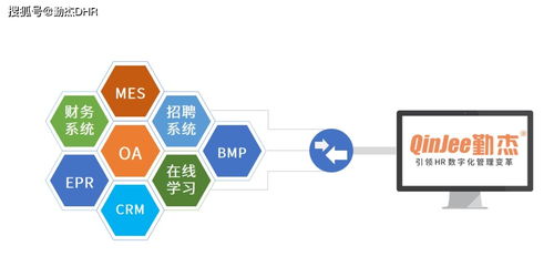 人力資源管理系統 人力資源管理對企業的重要意義