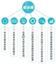 集邁么落地云南 上線物流服務，整合資源新篇章